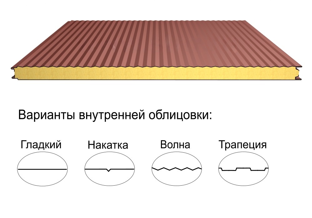 Стеновая трёхслойная сэндвич-панель волна 80мм 1000мм со скрытым креплением минеральная вата Полиэстер Металл Профиль
